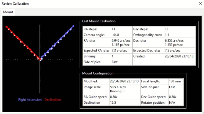 Review calibration